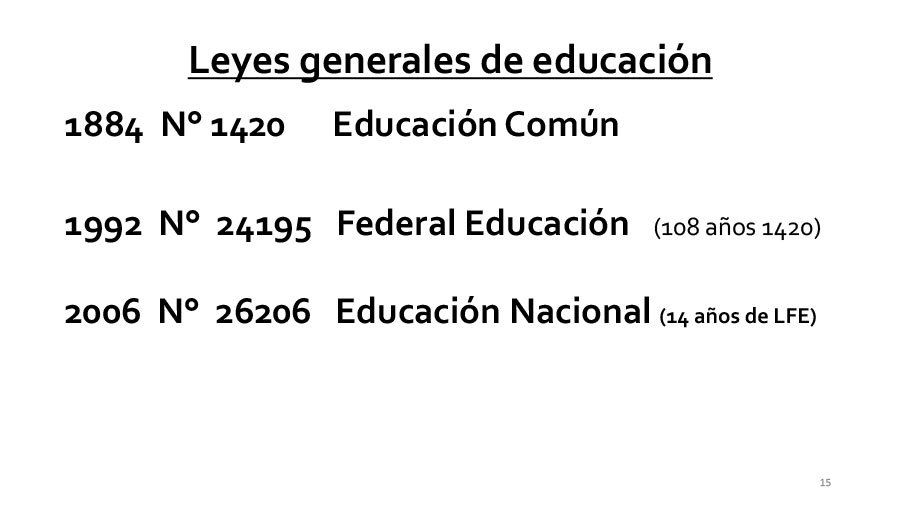 FIDE 15
