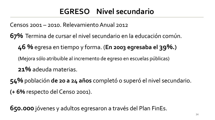 FIDE 34