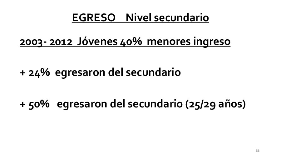 FIDE 35